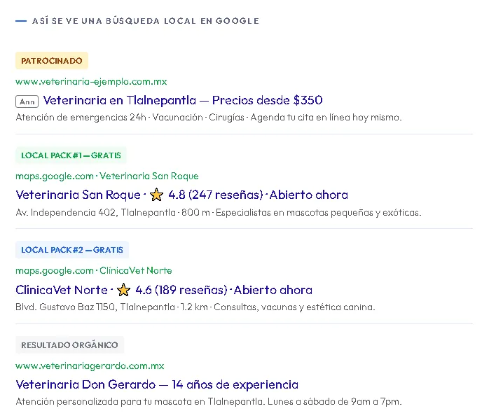 resultadosgoogle