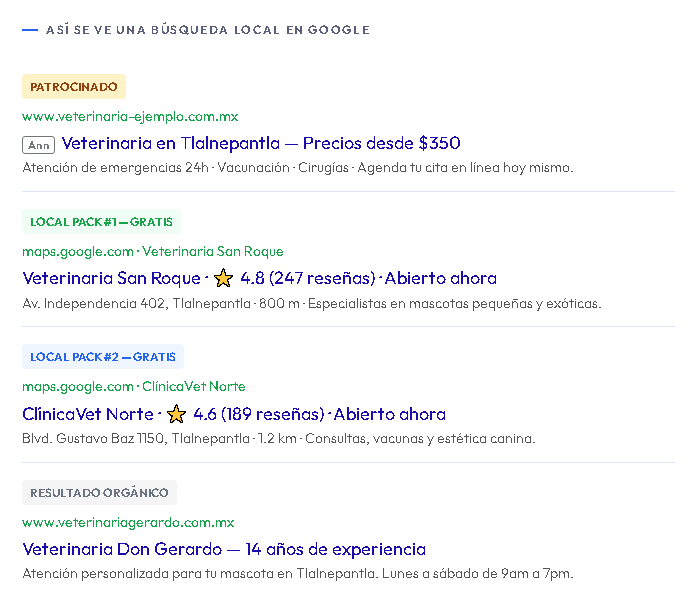 resultadosgoogle